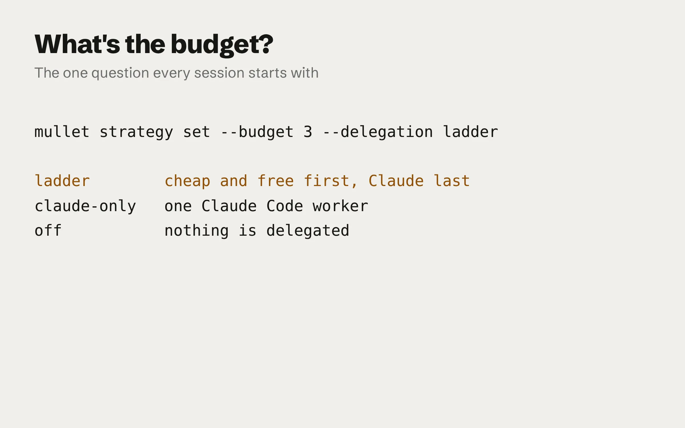 The commands that record a session’s choice: mullet strategy set with a budget of 3 dollars and the ladder, then the three delegation choices. Ladder tries cheap and free models first and Claude last. Claude-only runs one Claude Code worker. Off delegates nothing.