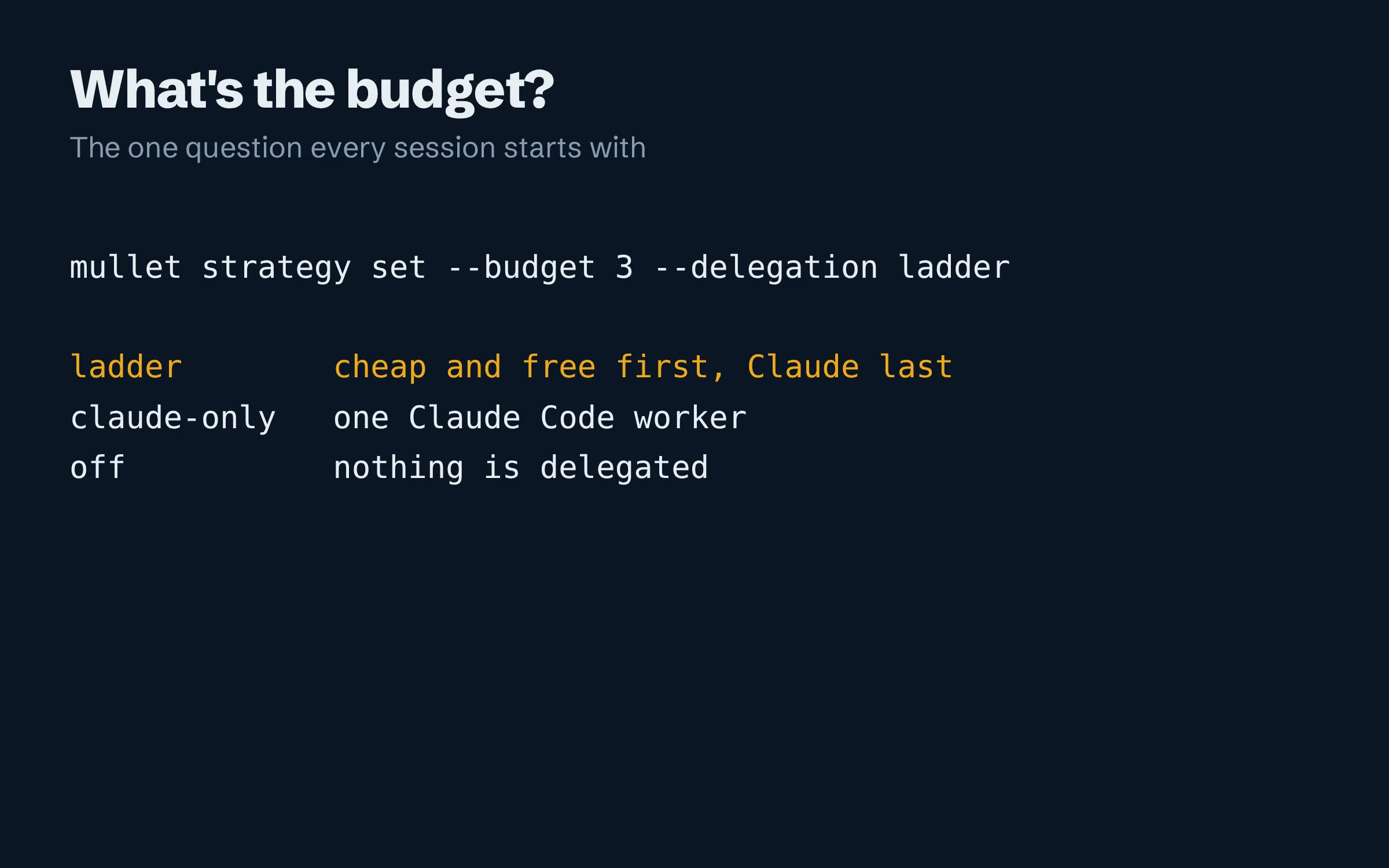 The commands that record a session’s choice: mullet strategy set with a budget of 3 dollars and the ladder, then the three delegation choices. Ladder tries cheap and free models first and Claude last. Claude-only runs one Claude Code worker. Off delegates nothing.