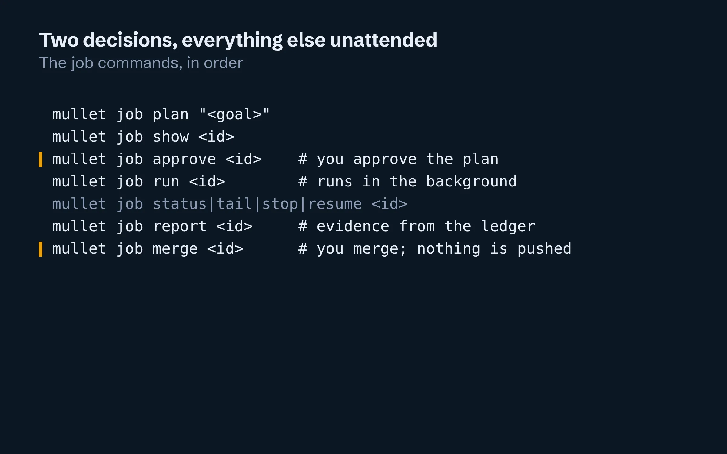 A terminal session of Mullet 2 commands: job plan, show, approve, run, report and merge, with the approve and merge steps marked as the two points where a person decides.