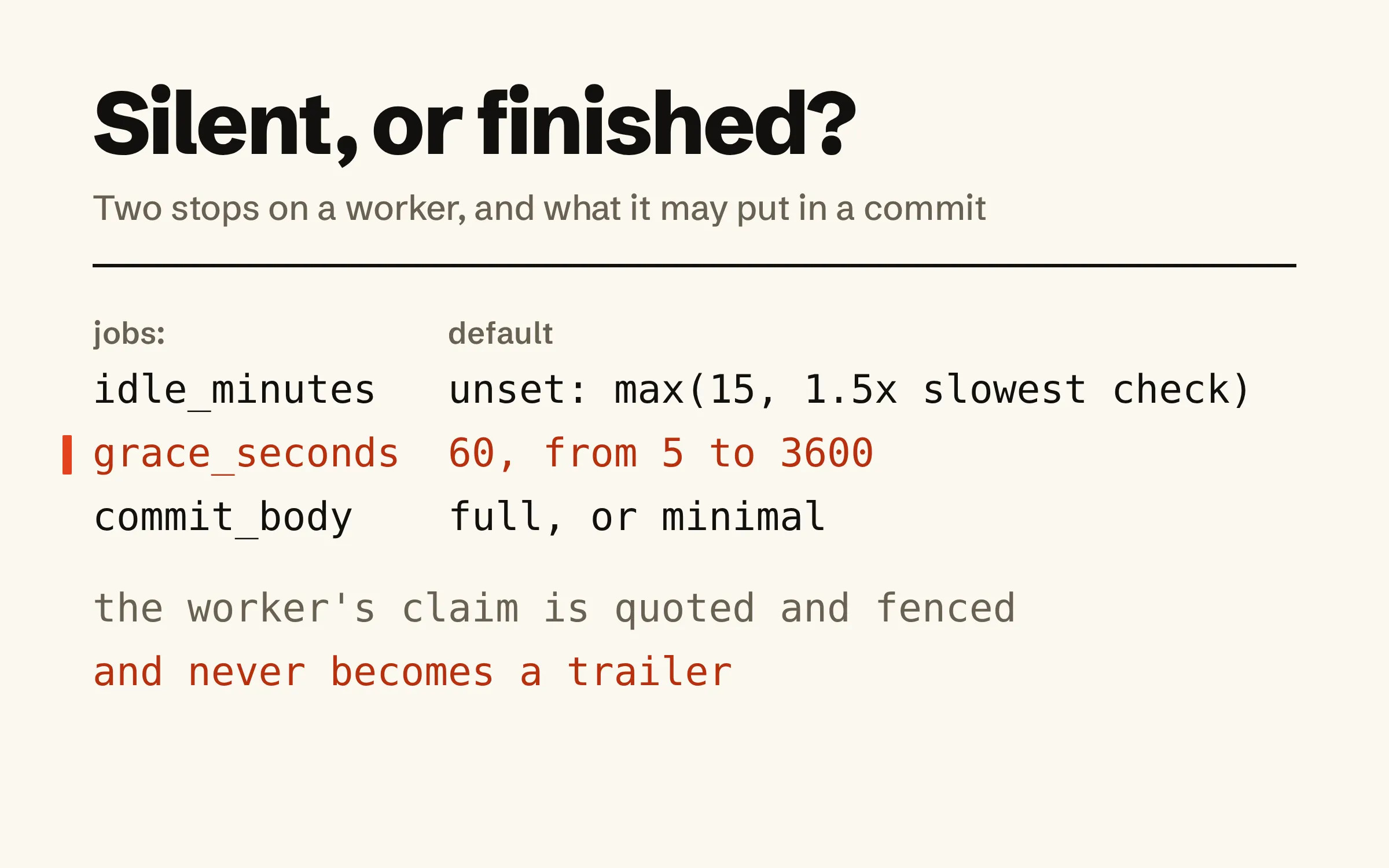 Three settings under jobs. Idle minutes: when unset, the larger of 15 minutes and 1.5 times the slowest check. Grace seconds: 60, from 5 to 3600. Commit body: full, or minimal. Below: the worker’s claim is quoted and fenced in the commit, and never becomes a trailer.