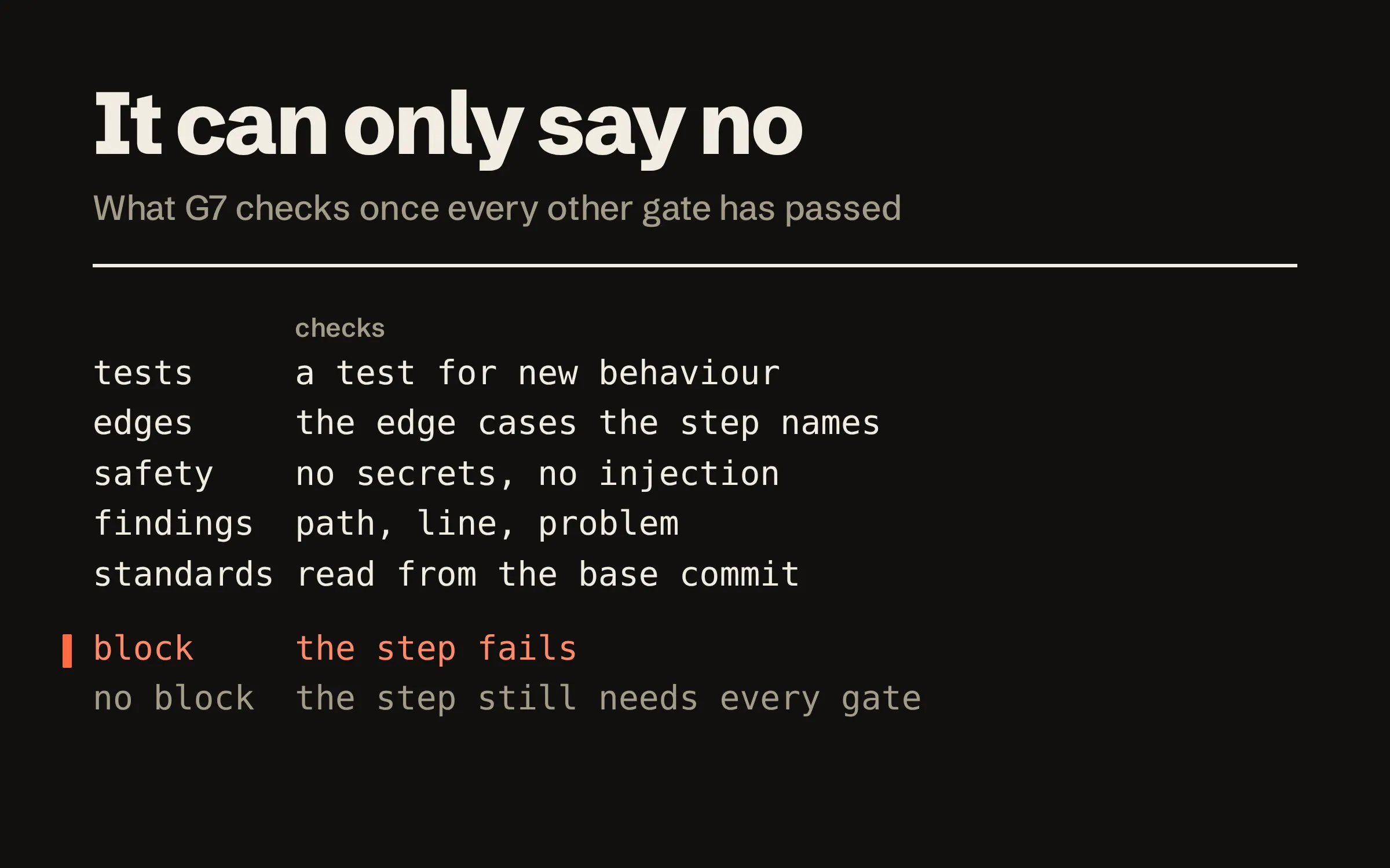 A list of what Mullet’s G7 reviewer checks: a test for new behaviour, the edge cases the step names, secrets and injection. Its findings give a path, a line and a problem, and the standards it applies come from the base commit. Below: a block fails the step; without one, the step still needs every gate.