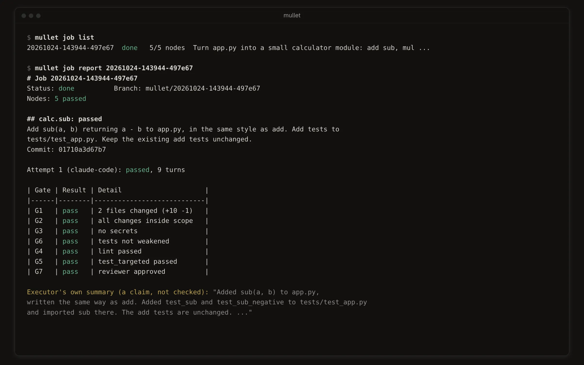 Mullet in a terminal. mullet job list shows a finished job with 5 of 5 nodes passed, and mullet job report shows one node, calc.sub, passing on its first attempt: a table of gates G1 to G7, each with its result and detail, then the worker’s own summary, labelled as a claim that was not checked. Output trimmed for length.