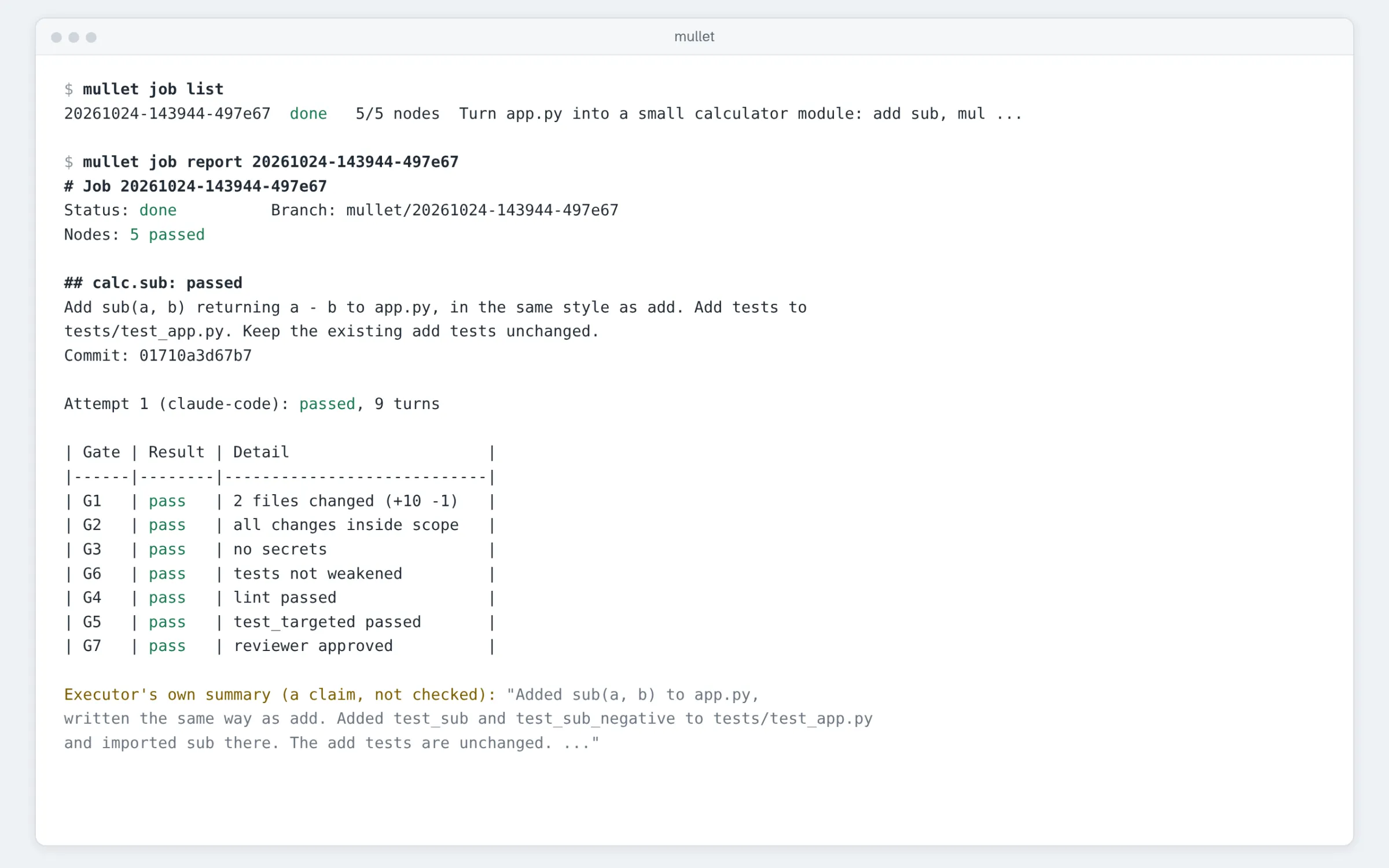 Mullet in a terminal. mullet job list shows a finished job with 5 of 5 nodes passed, and mullet job report shows one node, calc.sub, passing on its first attempt: a table of gates G1 to G7, each with its result and detail, then the worker’s own summary, labelled as a claim that was not checked. Output trimmed for length.