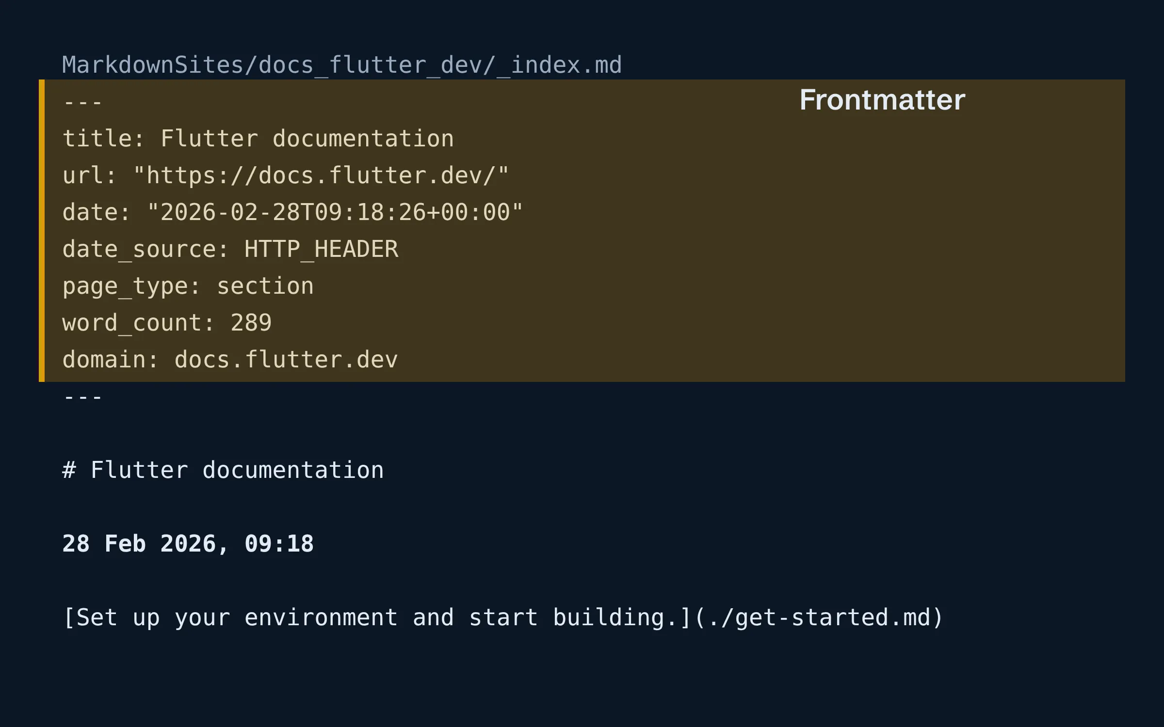 A Markdown file written by ScrapePy: its frontmatter with title, URL, date, page type, word count and domain highlighted, followed by the page’s heading and first link.