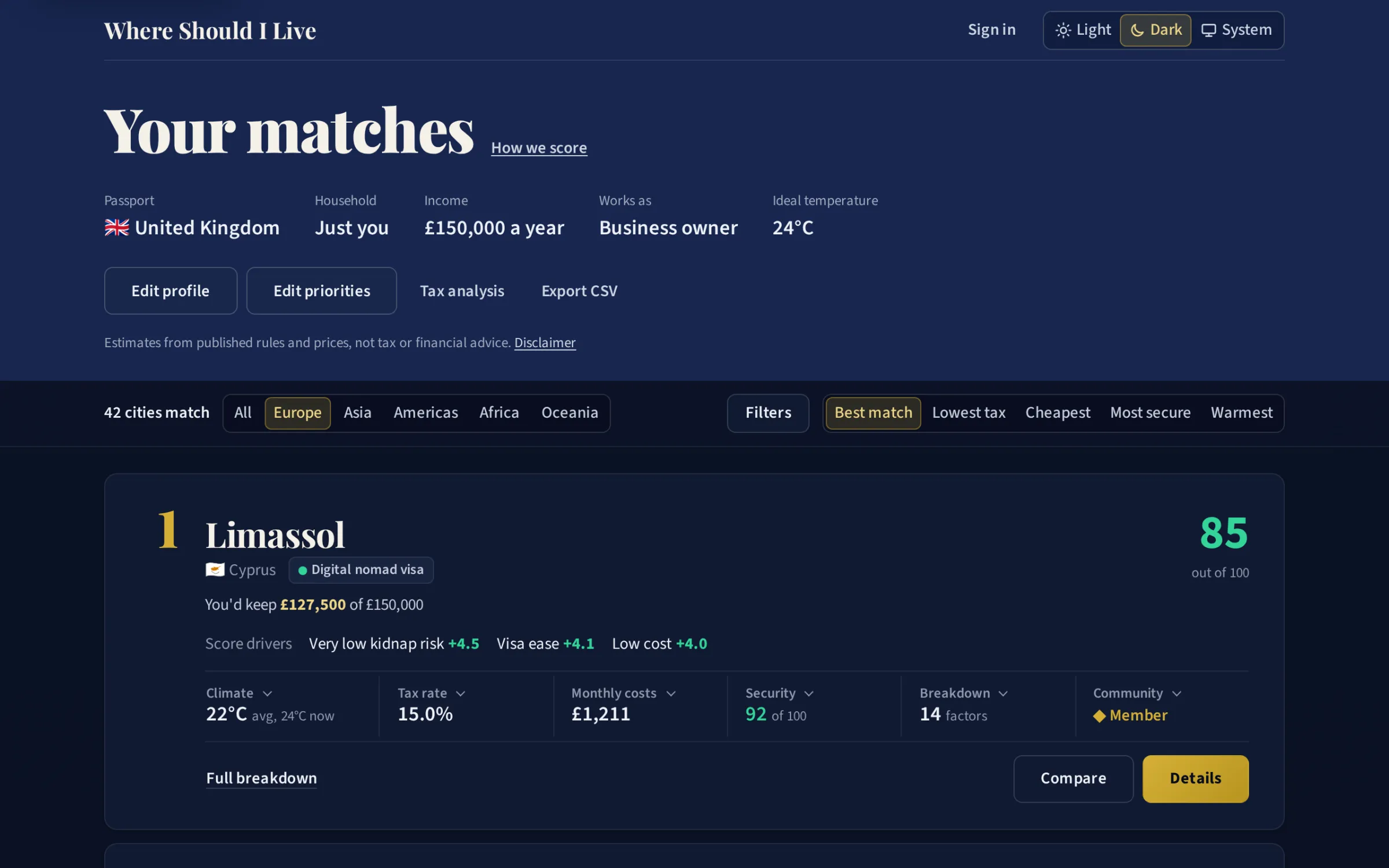 The results page filtered to Europe for a business owner on £150,000 with a UK passport: 42 cities match, and Limassol in Cyprus ranks first with a score of 85, a 15% tax rate and monthly costs of £1,211.