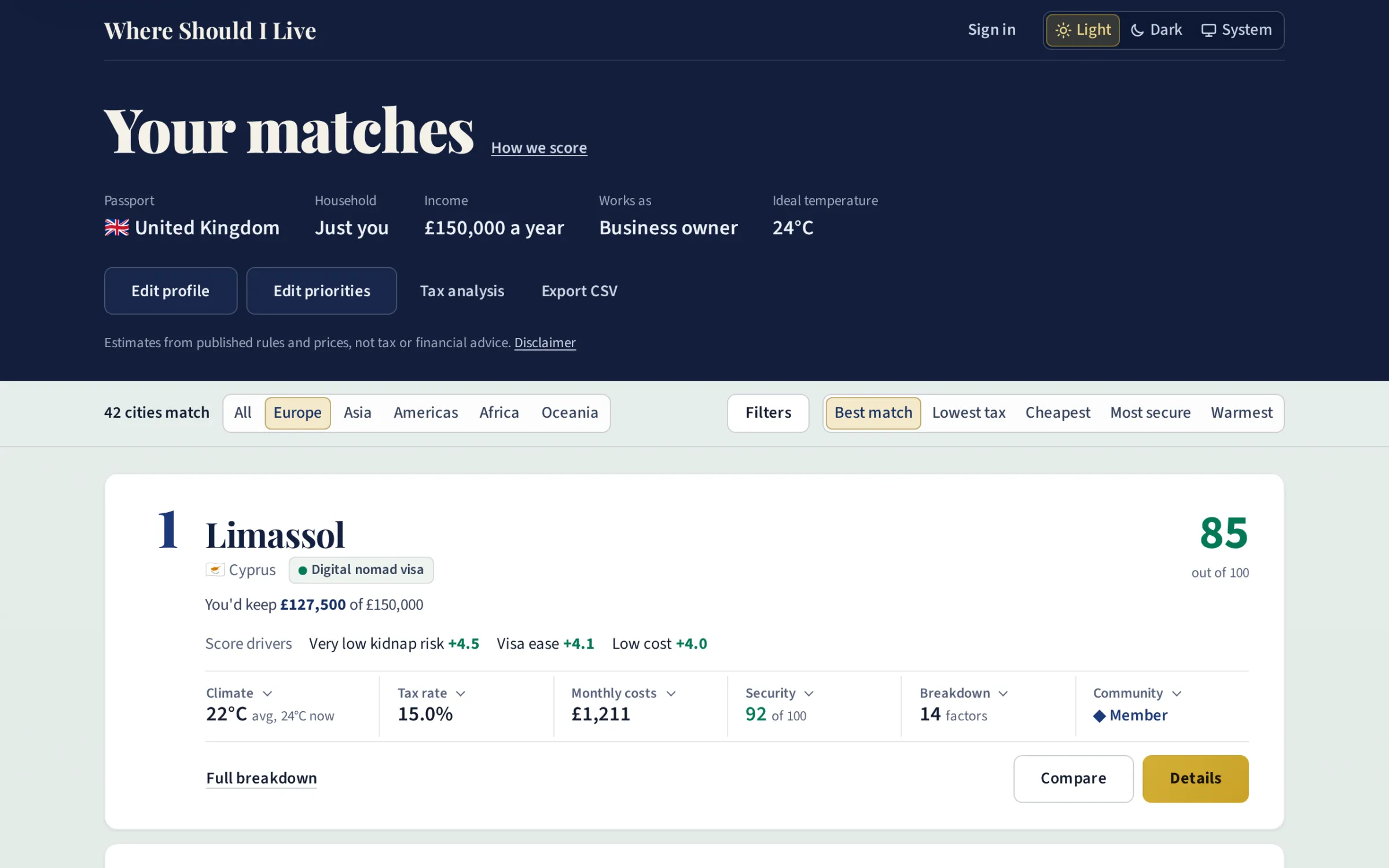 The results page filtered to Europe for a business owner on £150,000 with a UK passport: 42 cities match, and Limassol in Cyprus ranks first with a score of 85, a 15% tax rate and monthly costs of £1,211.